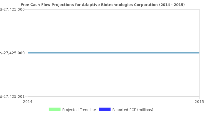 ADEPTUS HEALTH INC. Stock Value Analysis (NYSE:ADPT)