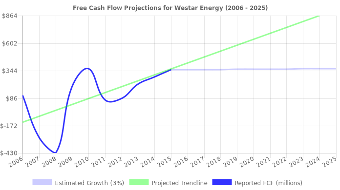 westar-energy-stock-value-analysis-nyse-wr